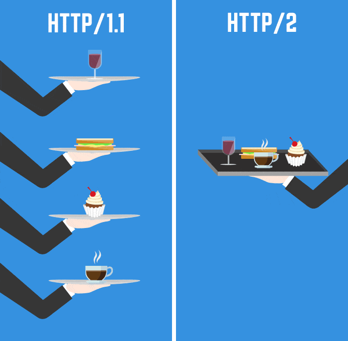 HTTP/2